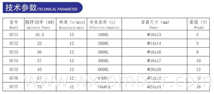 Sfj Anaerobic Wet Fermentation Mixer5